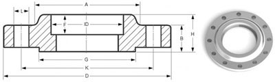 ANSI ASME B16.5 Socket Weld Flanges Dimensions