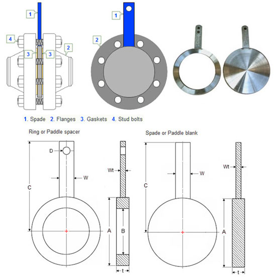 ANSI B16.48 Spades Ring Spacers Flanges Dimensions